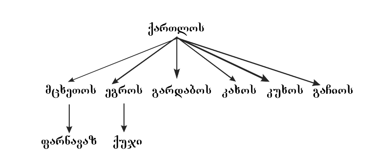 0x01 graphic